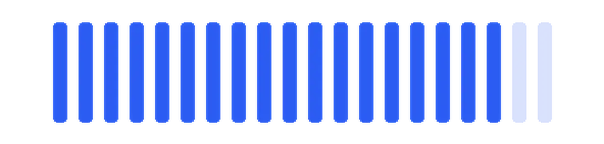 90% робіт виконано у контрольованих умовах